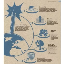 Uitgeverij Van Holkema & Warendorf Atlas Van De Klimaatverandering -Kinderboek Winkel uitgeverij kluvan holkema en warendorff atlas van de klimaatverandering3