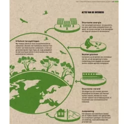 Uitgeverij Van Holkema & Warendorf Atlas Van De Klimaatverandering -Kinderboek Winkel uitgeverij kluvan holkema en warendorff atlas van de klimaatverandering9