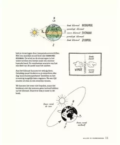 Uitgeverij Lannoo 123 Superslimme Dingen Die Je Moet Weten Over Het Klimaat -Kinderboek Winkel uitgeverij lannoo 123 superslimme dingen die je moet weten over het klimaat 1